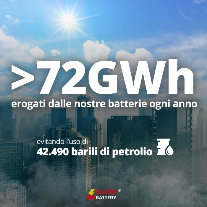 Le batterie Flash Battery erogano oltre 72GWh in un anno